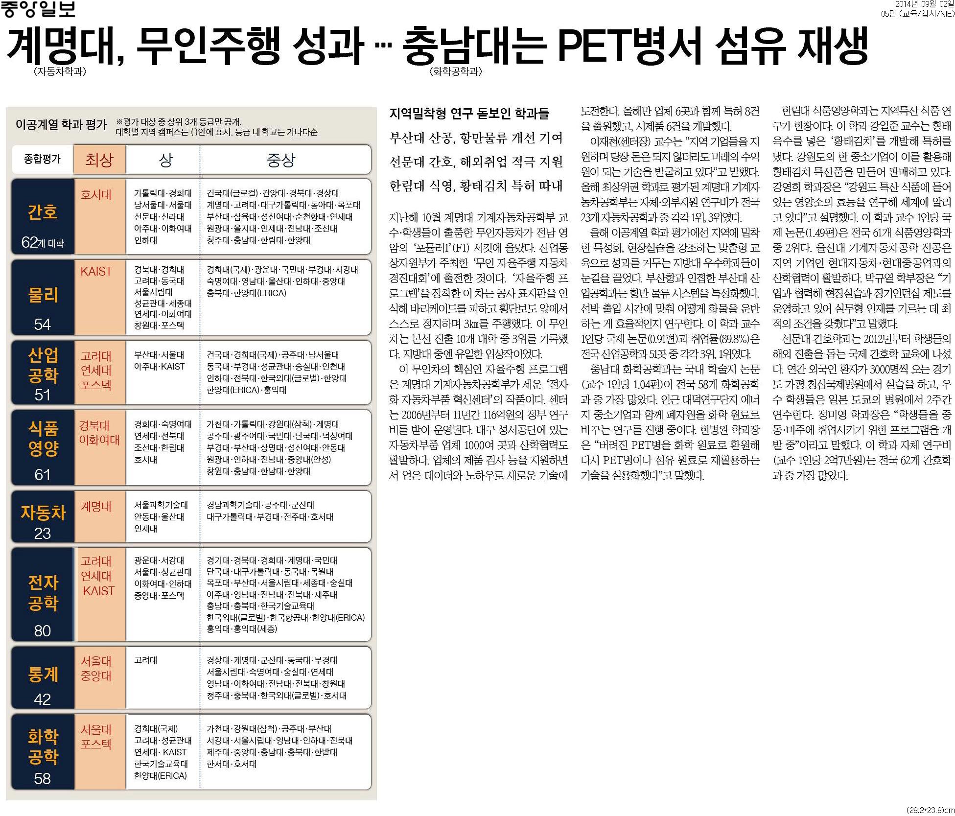 산업공학과·간호학과, 중앙일보 학과평가 ‘상’ 등급